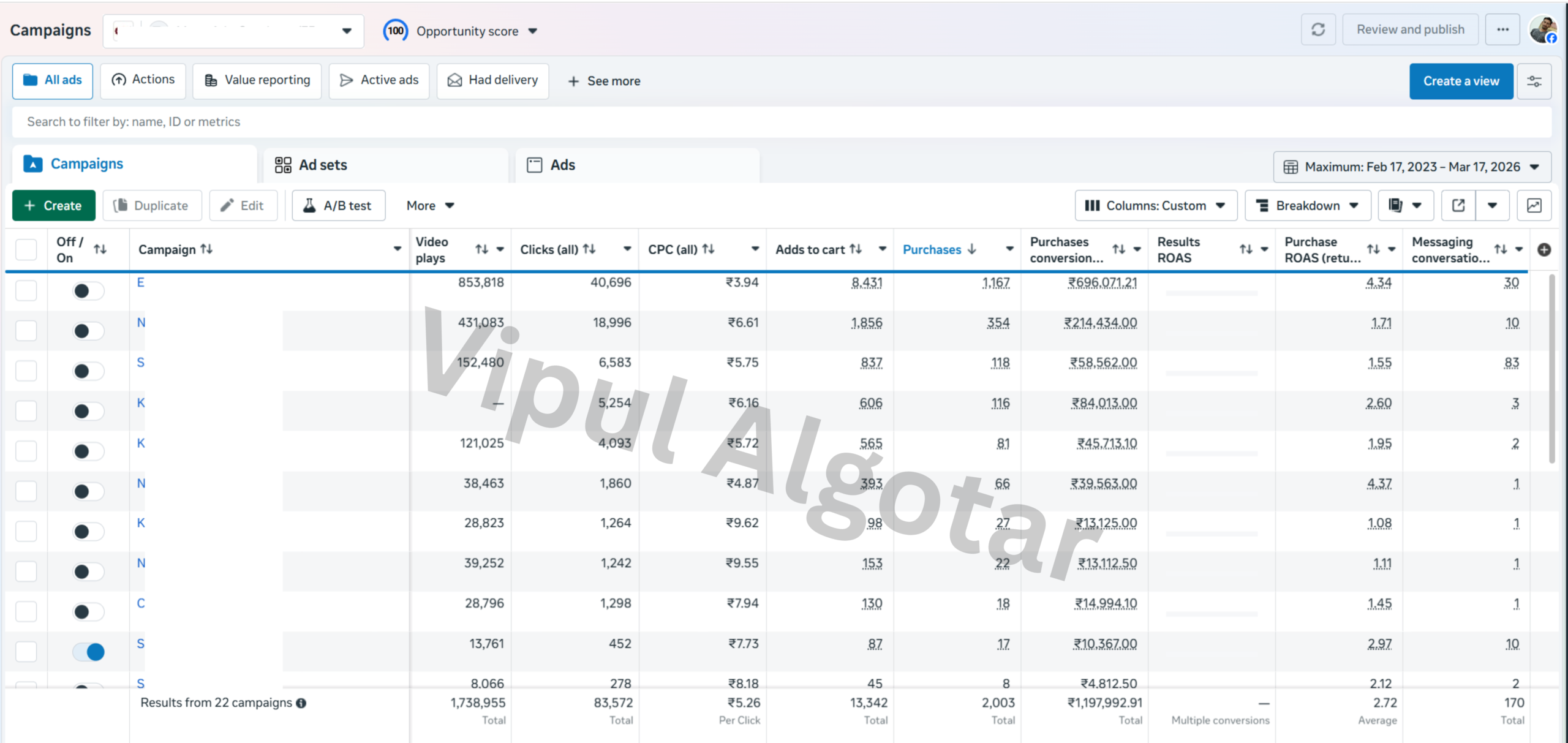 Meta Ads Case Study Ahmedabad: ₹11 Lakhs Revenue