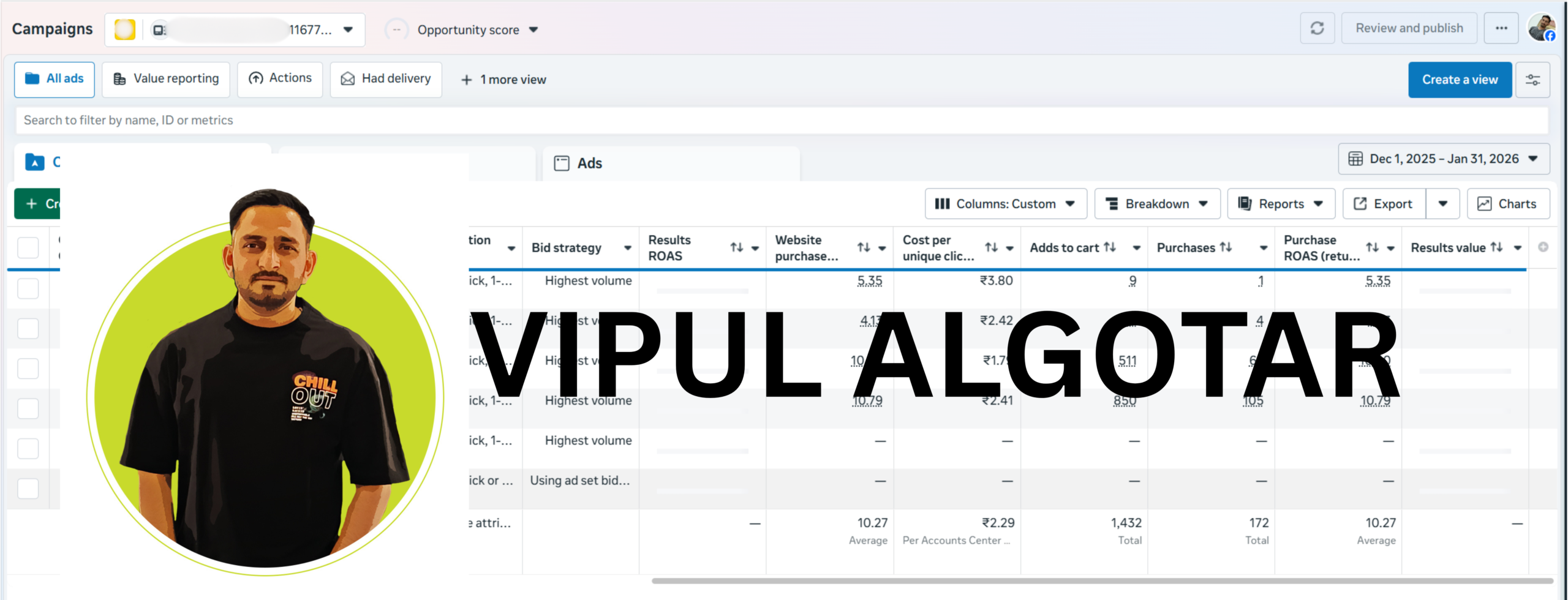 Meta ads case study ahmedabad